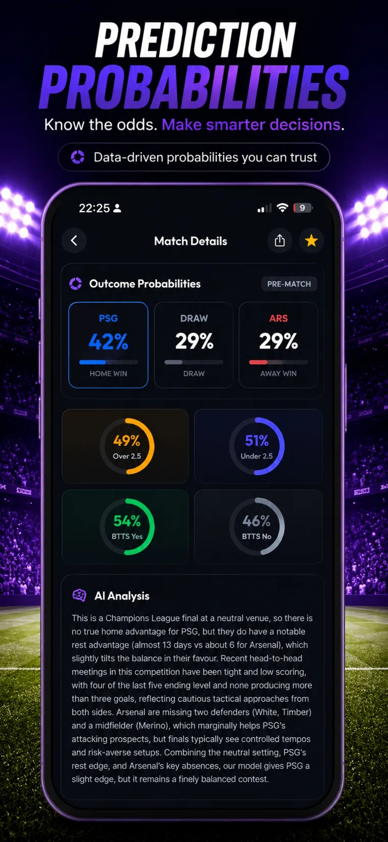 Scorevance outcome probabilities with home, draw and away percentages plus a written AI match analysis