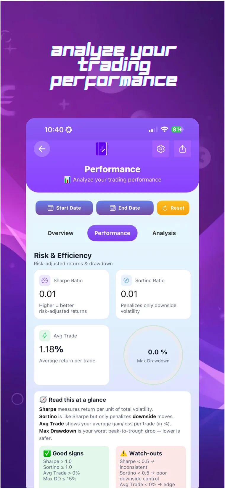 Tracom performance dashboard showing Sharpe ratio, Sortino ratio, average trade and max drawdown